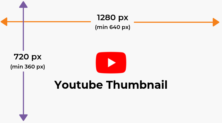 YouTube Thumbnail Size Example